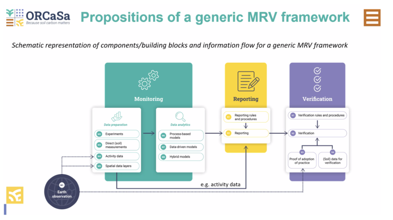MRV scheme proposed by ORCaSa